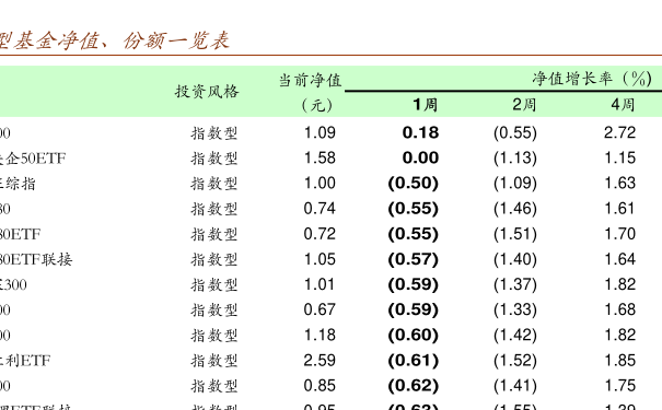 今日基金净值查询动态，000979基金最新净值动态