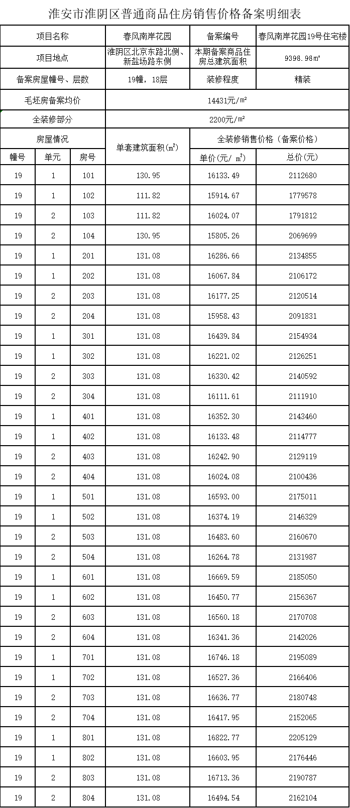 淮阴区房价最新动态，市场走势分析与购房指南