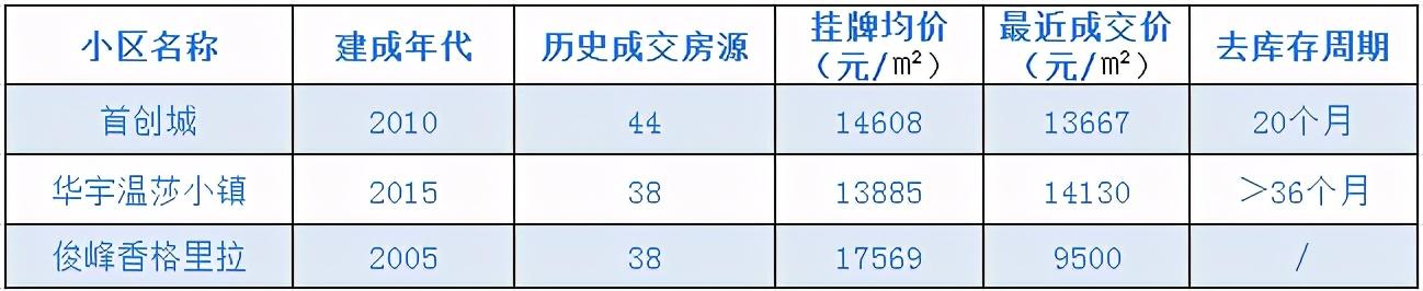 双碑首创城最新动态，揭幕城市崭新发展篇章