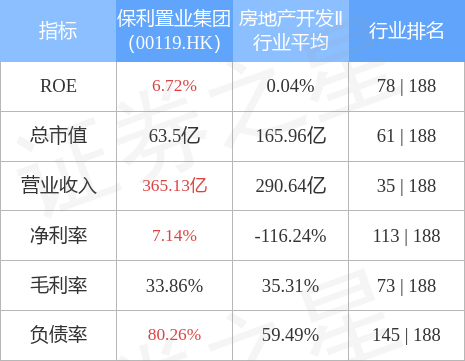 保利地产股票最新消息深度解读与分析