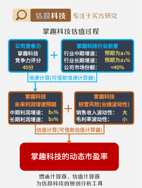 掌趣科技引领行业前沿，展现无限潜力，最新消息揭秘发展动态