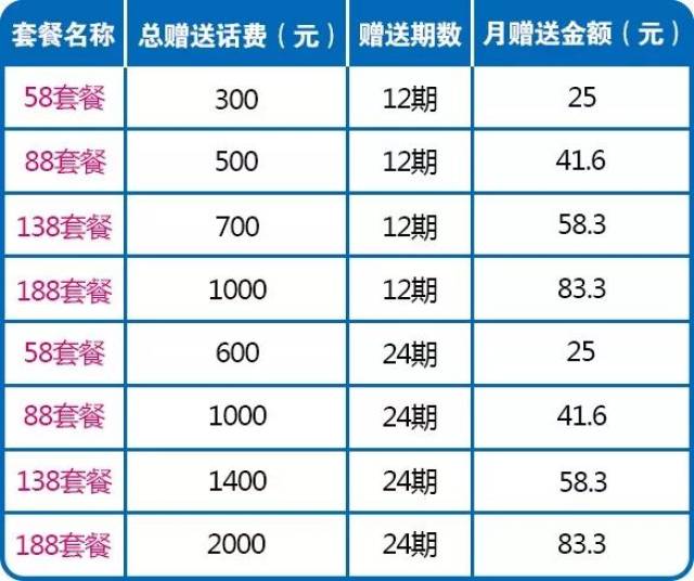 二十元封顶套餐最新动态深度解析