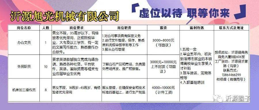 山东沂水最新招聘信息与就业市场动态解析