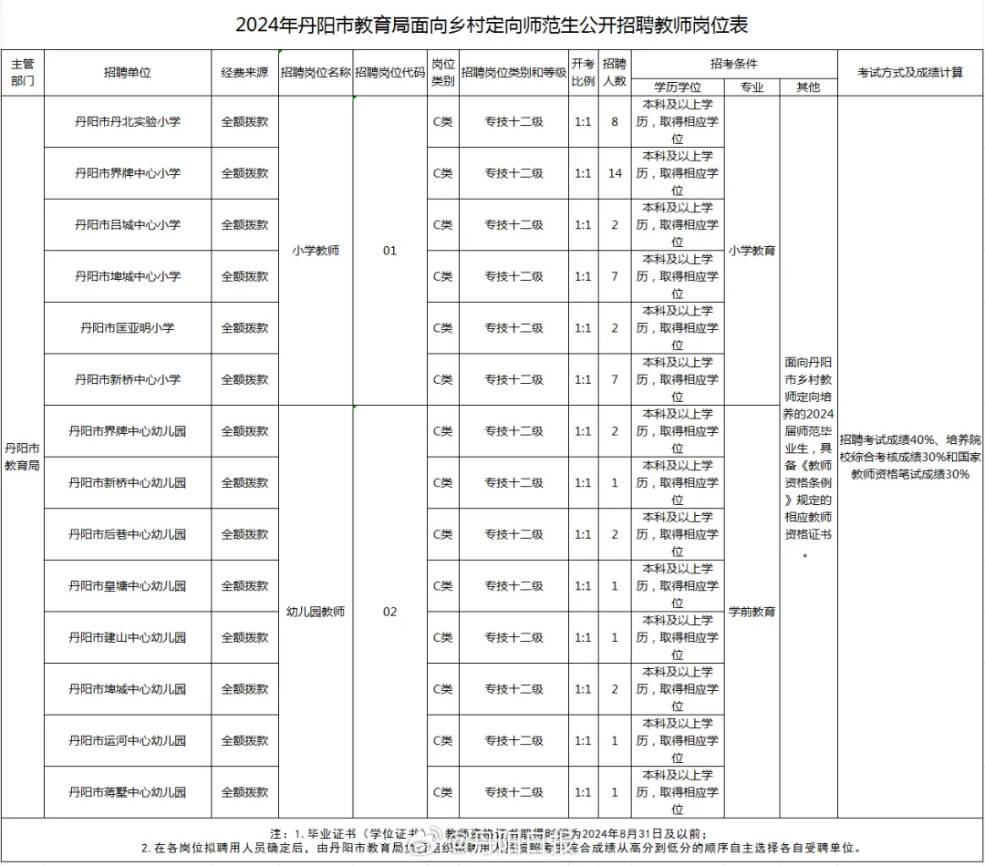 丹阳市埤城镇招聘动态与职业机会展望