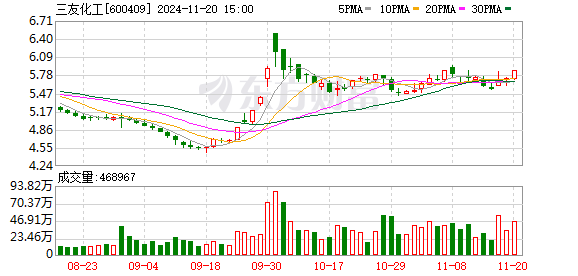 三友化工股票最新消息全面解读