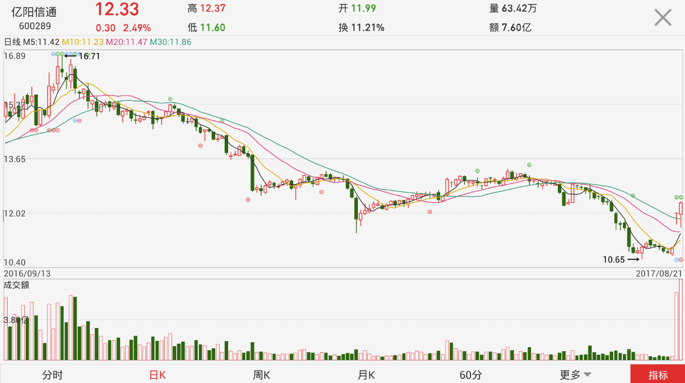 亿阳信通股票最新消息全面解读与分析