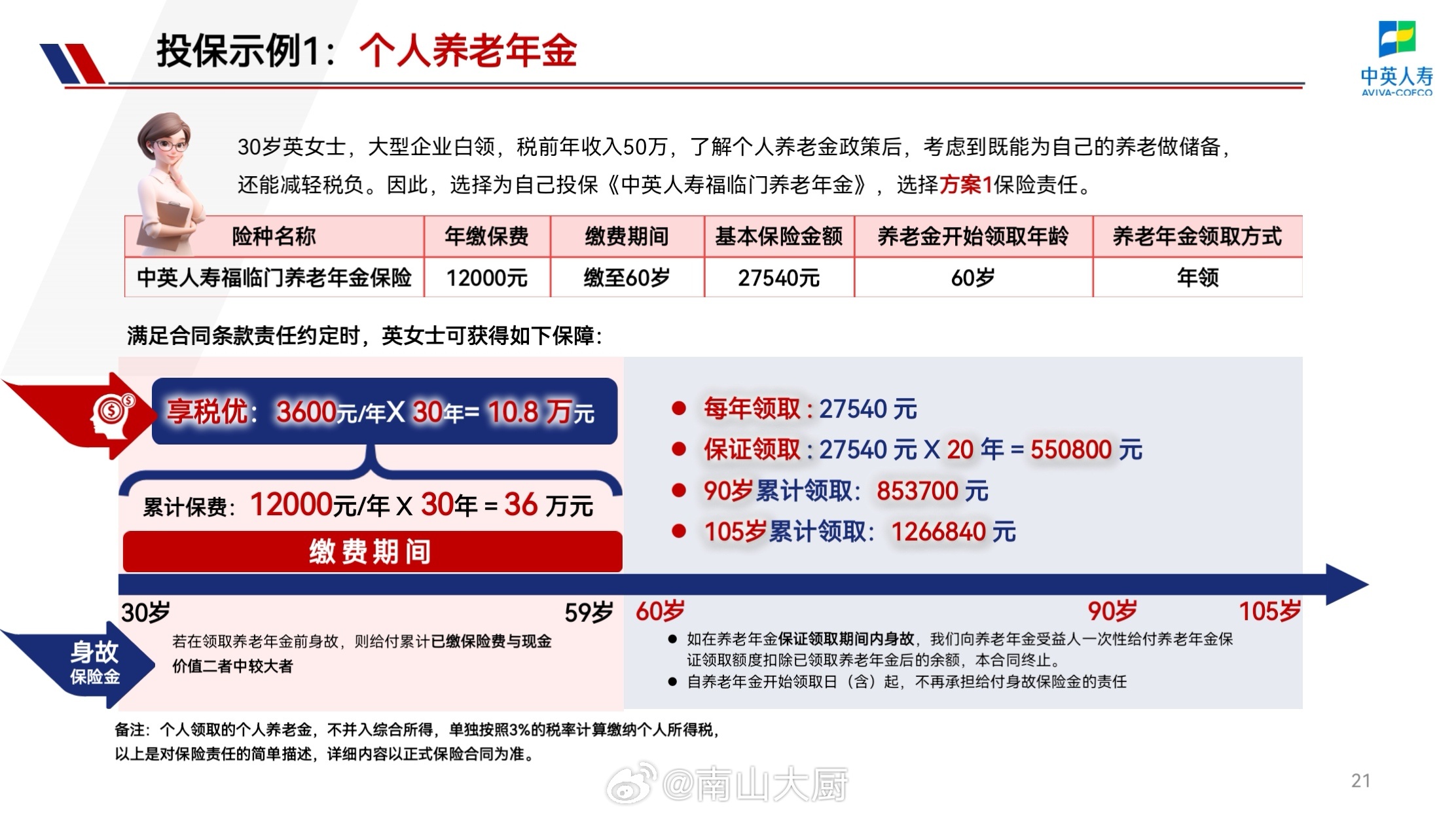 中人养老金政策最新解析及解读