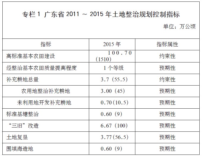 广东农村土地新政策，推动农业现代化与乡村振兴的新引擎