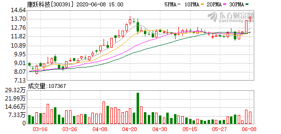 康跃科技重组最新消息全面解读与分析