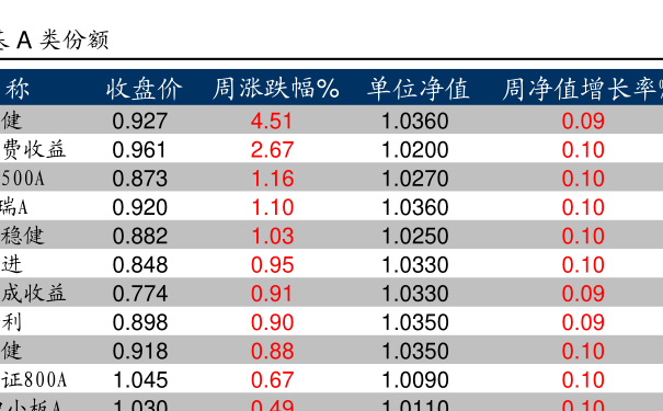 华夏中证红利机会指数型基金今日最新净值公告（基金代码，470009）