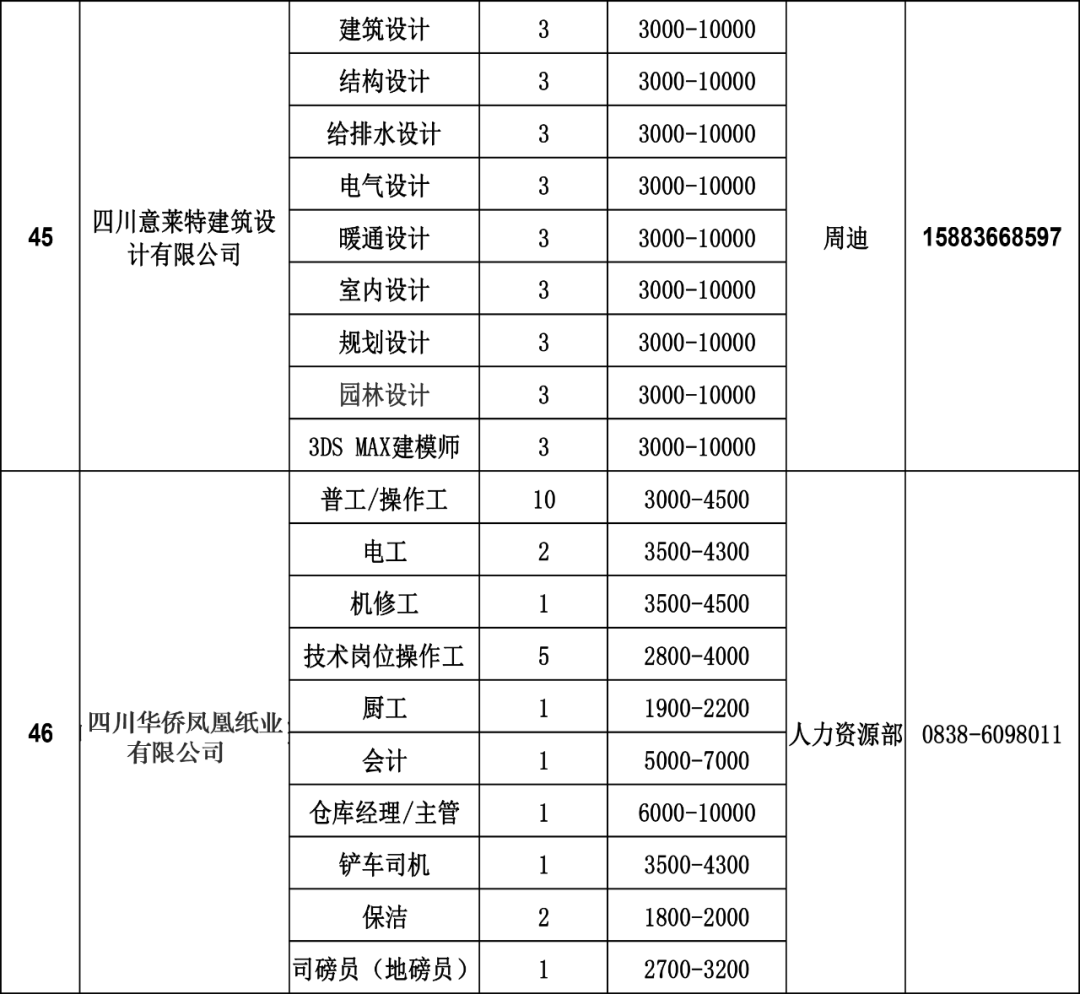 四川什邡最新招聘信息汇总