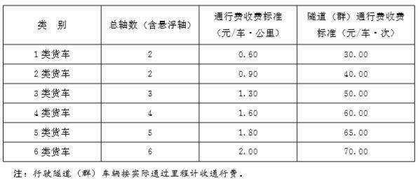 渭武高速建设最新进展报告