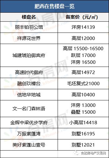 信地华地城最新备案价，市场趋势与未来展望揭秘