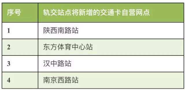 上海交通卡移资点最新动态深度解析