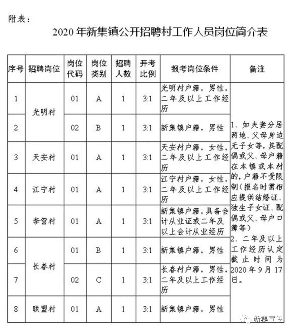 歇马村委会招聘信息与动态总览