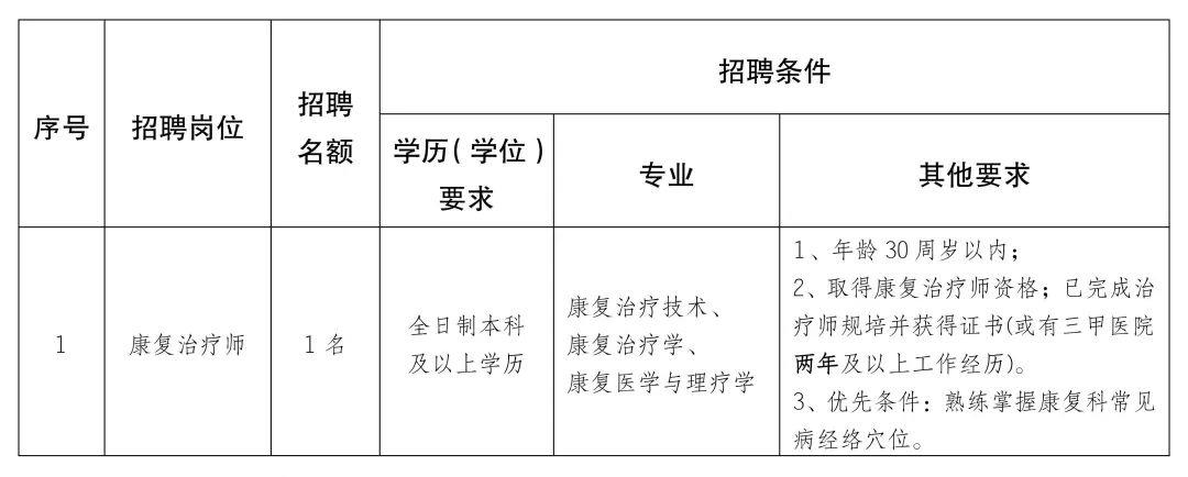 晋安区康复事业单位发展规划展望