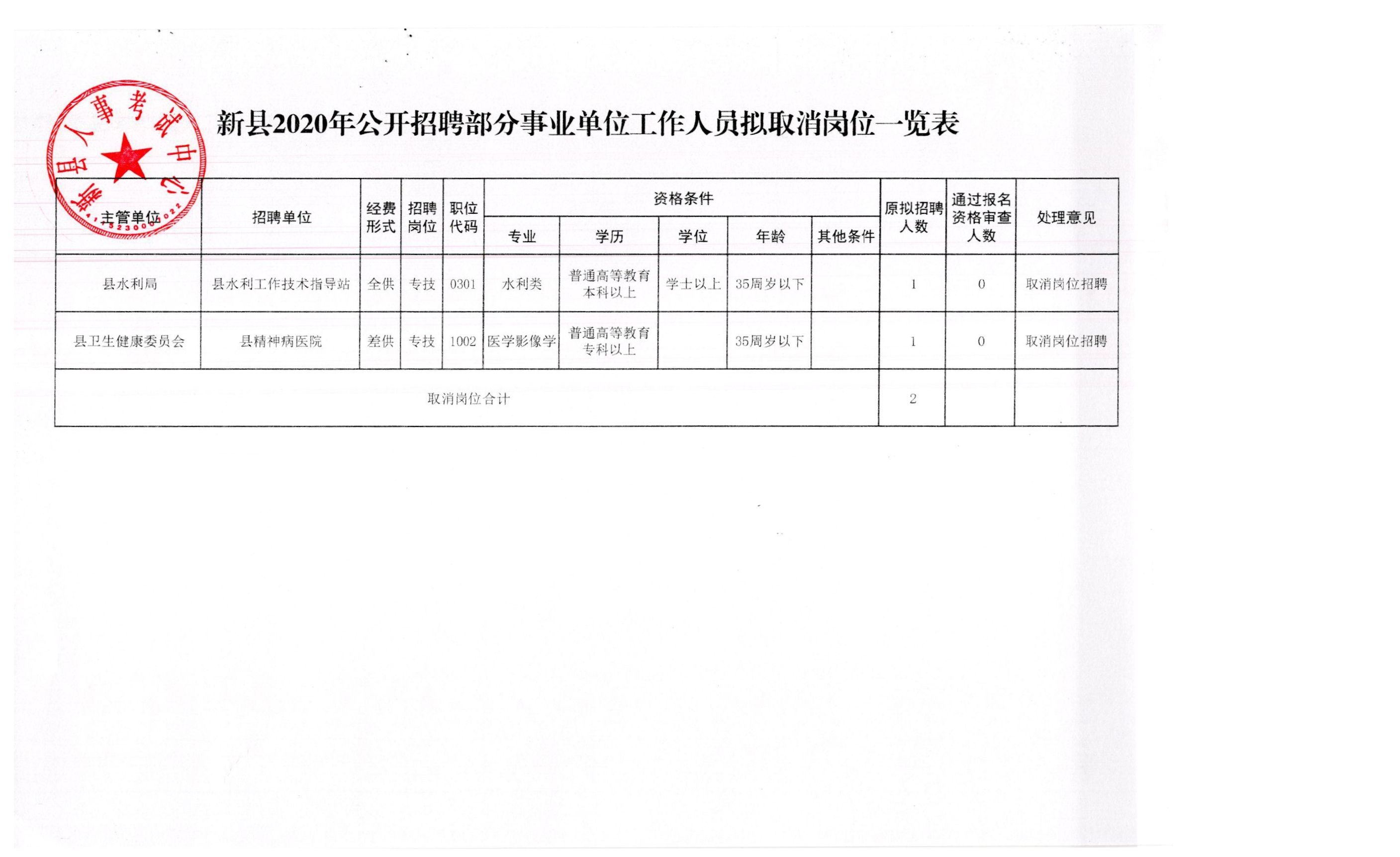 彭山县应急管理局最新招聘启事概览